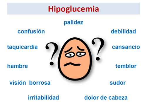 hipoglucemia-sintomas -